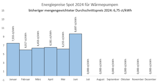 2024_Waermepumpe